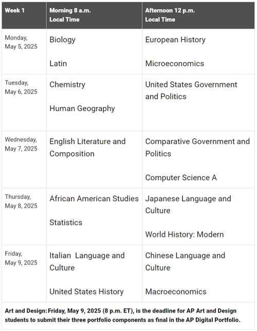 AP Testing Week 1